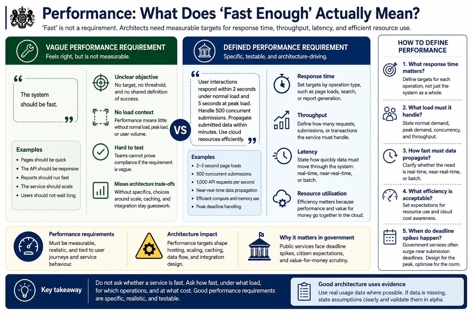 Performance: what fast enough actually means